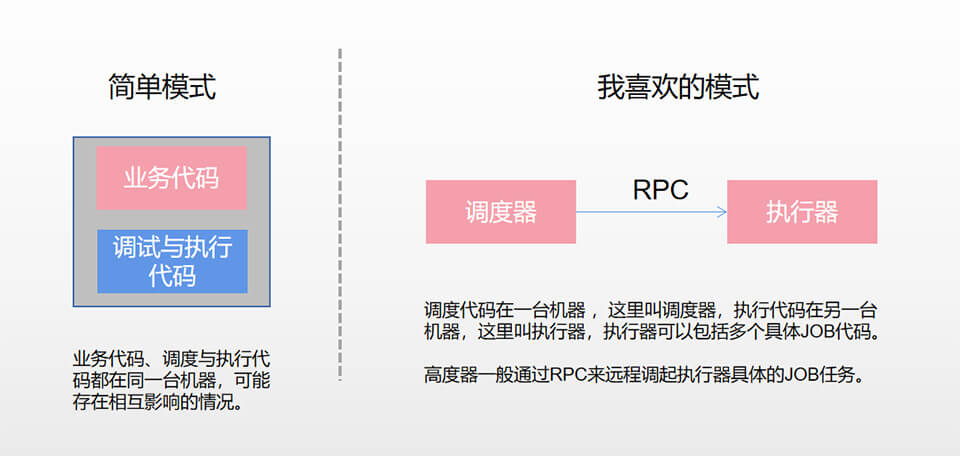 调度器